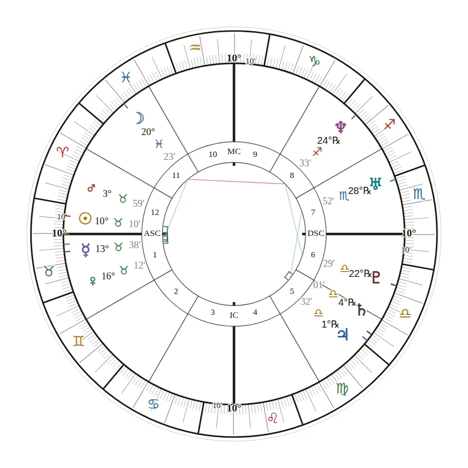 A roda do mapa solar de Flávio Bolsonaro, 30 de abril de 1981
