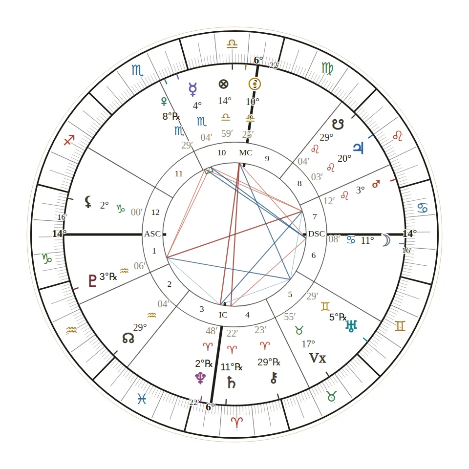 A roda da técnica de astrologia horária, 3 de outubro de 2026, 11h44, Porto Ferreira