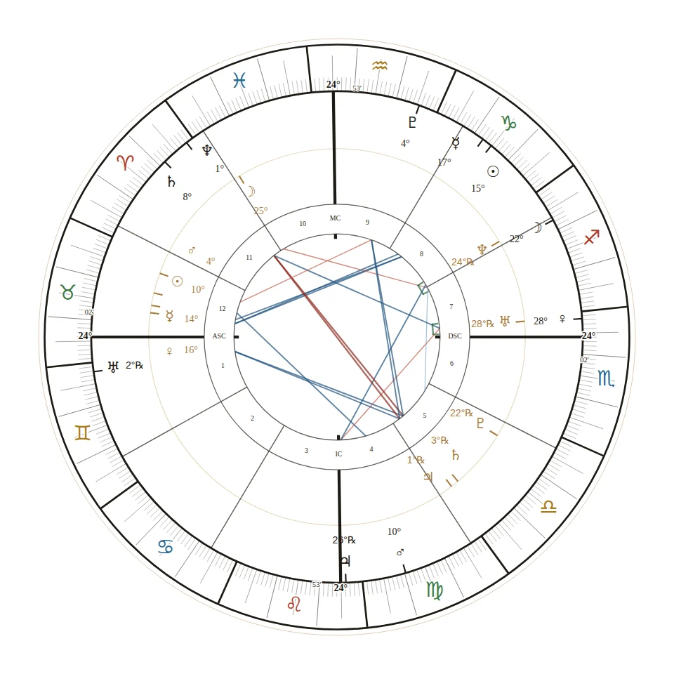 A roda do céu da posse, 5 de janeiro de 2027, 15h, com o mapa de Flávio Bolsonaro no anel de dentro