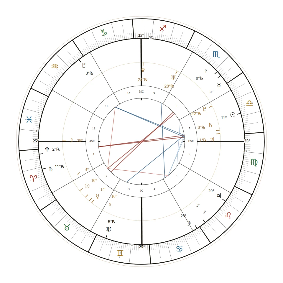 A roda do céu do fechamento das urnas do primeiro turno, 4 de outubro de 2026, 17h, com o mapa de Flávio Bolsonaro no anel de dentro
