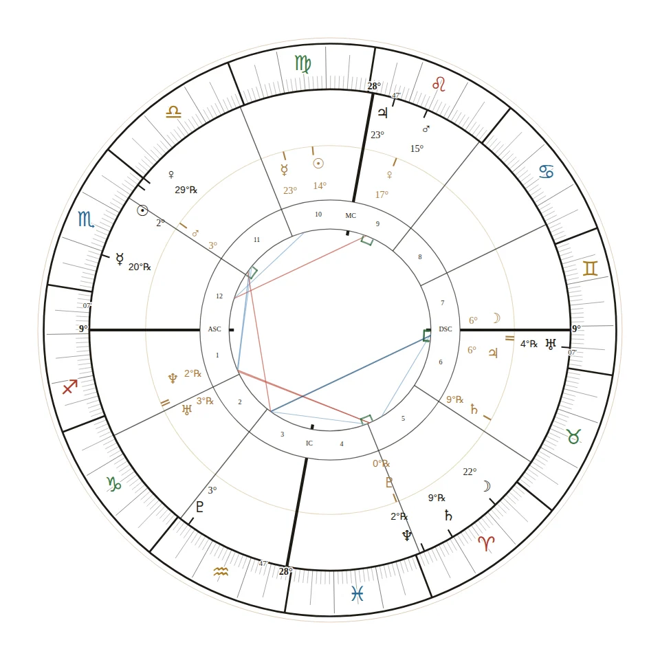 Himlen på valgdagen i anden runde oven på Brasiliens horoskop